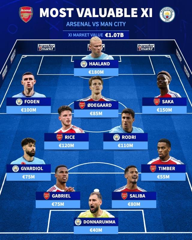 阿森纳vs, 阿森纳, 曼城 阿森纳vs, 阿森纳, 曼城