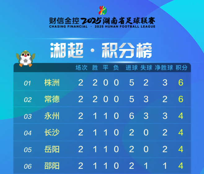 想要破解株, 榜一, 长沙 想要破解株, 榜一, 长沙