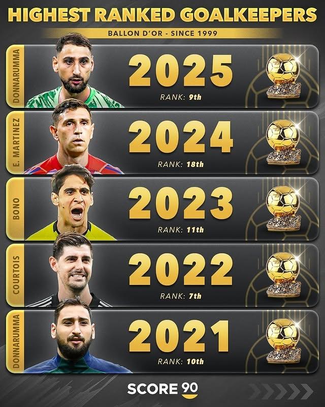 布冯, 卡西, 切赫