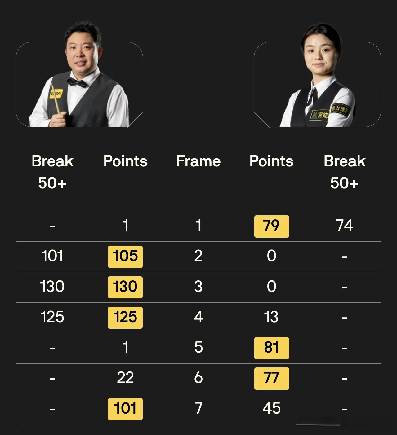 内战的中国, 倘若英国公, 中国选手在 内战的中国, 倘若英国公, 中国选手在