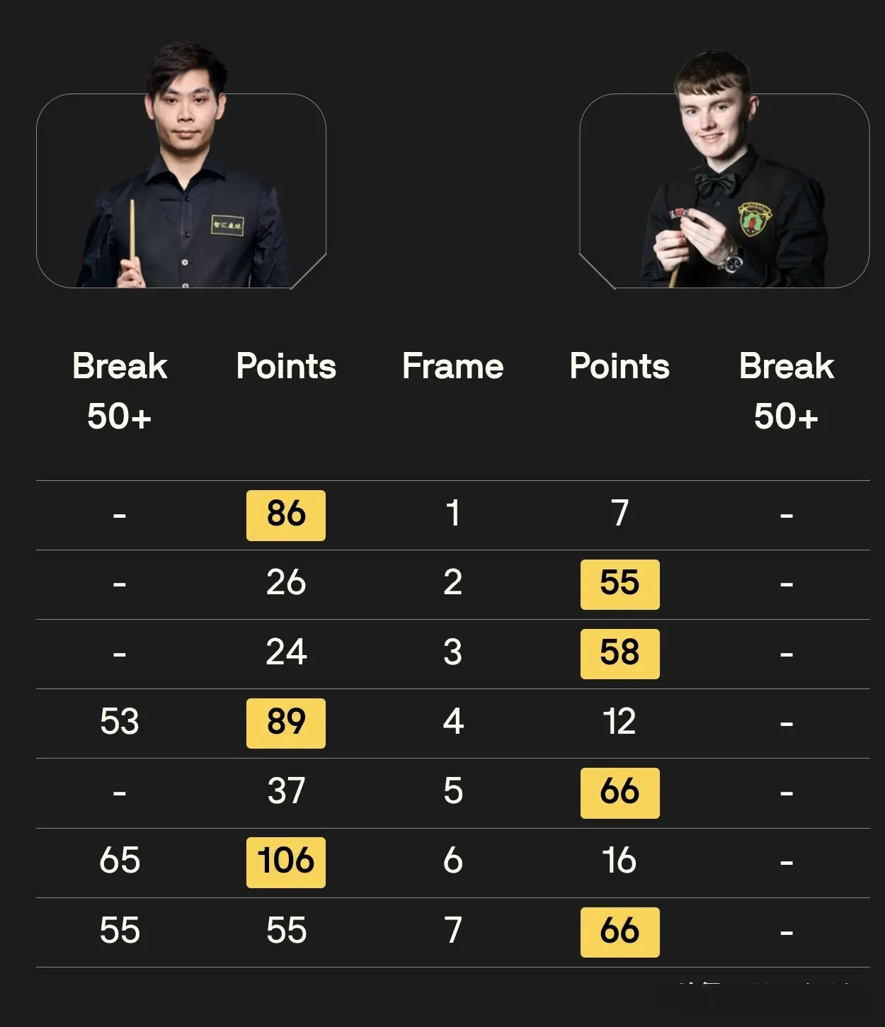 斯单杆, 国选手的表 斯单杆, 国选手的表