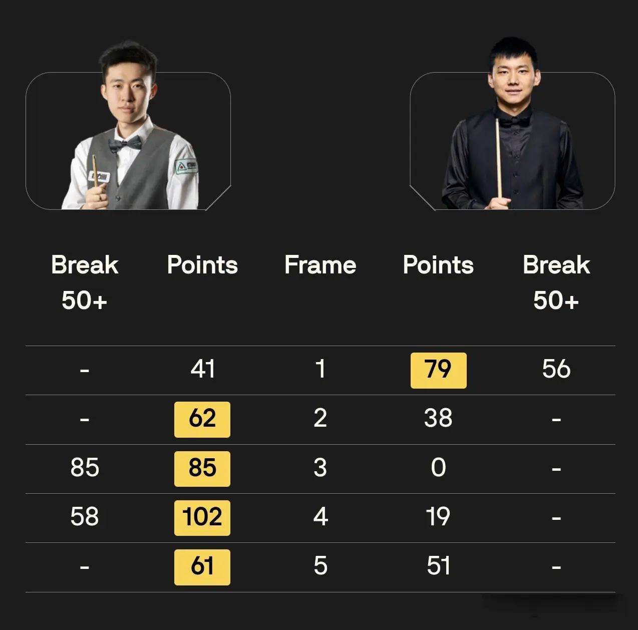 斯诺克英国 斯诺克英国