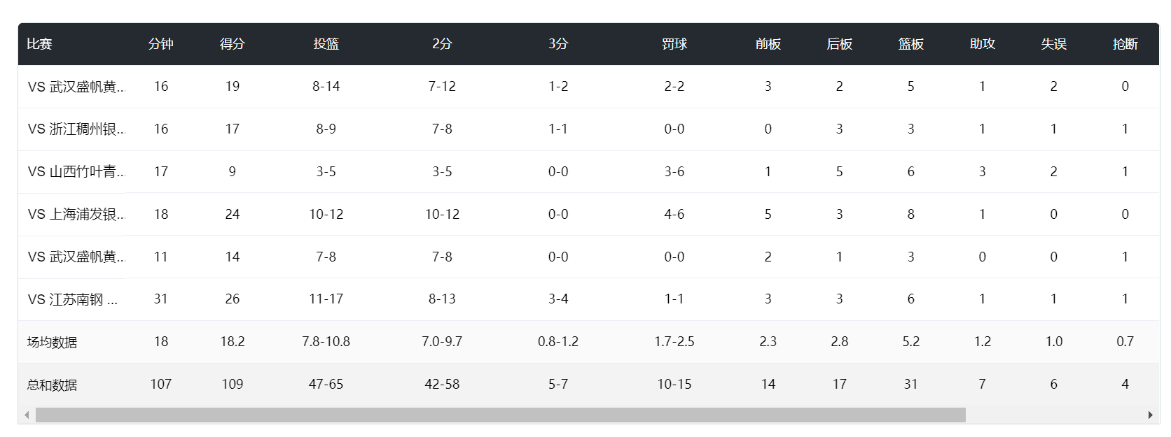分钟, ws, 命中率 分钟, ws, 命中率